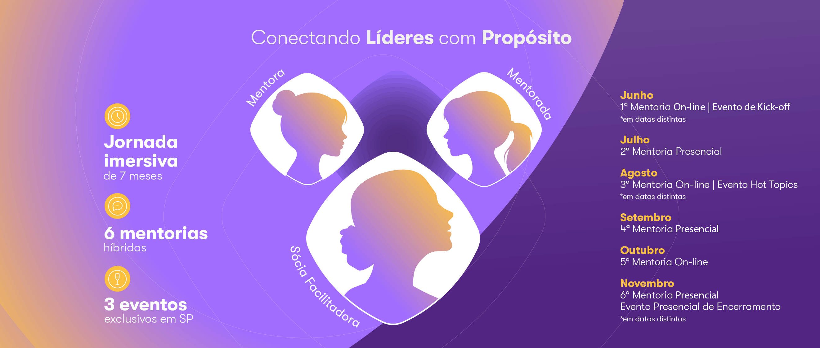 imagem com datas do Programa
