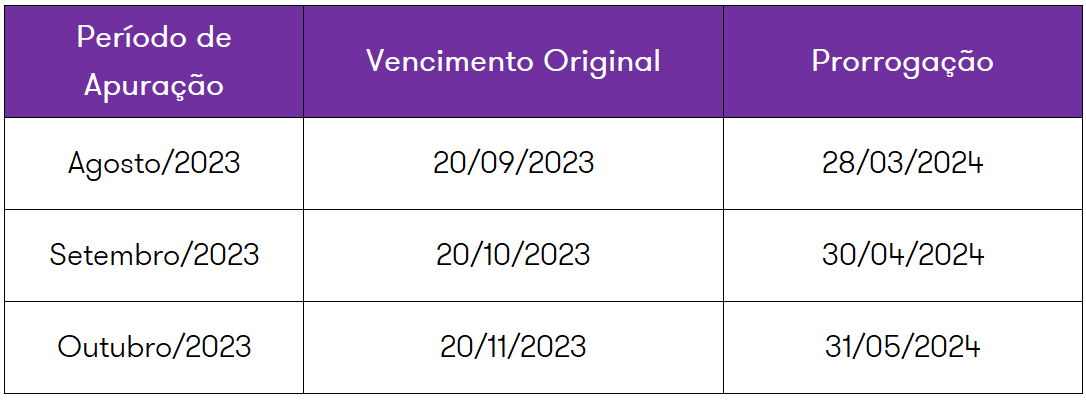 Infográfico tabela