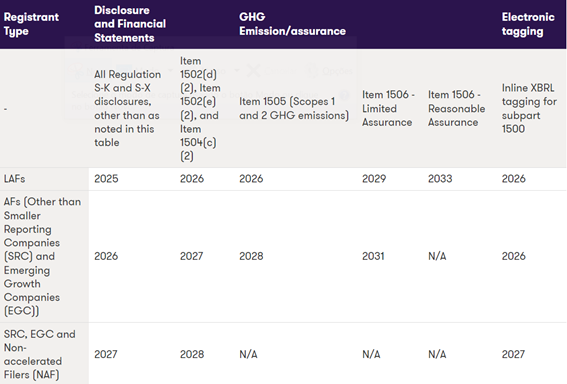 Tabela de infromativo 