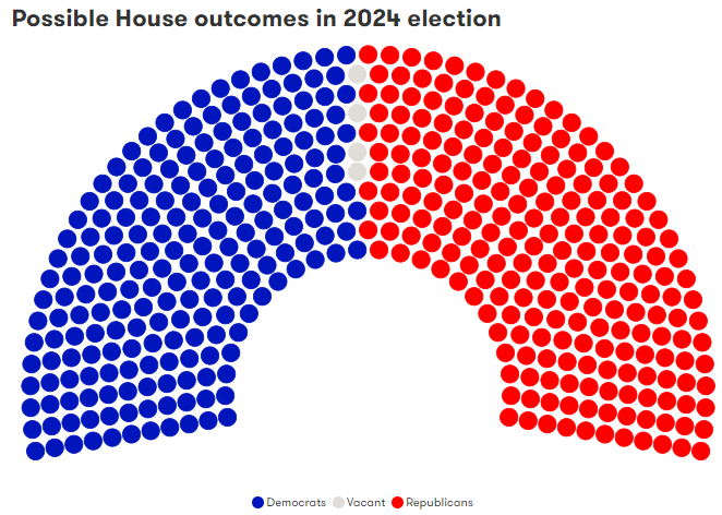 Grafico eleições 4