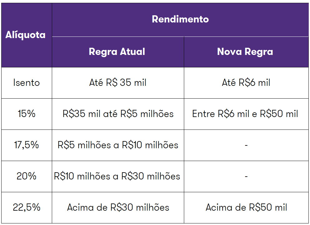 Tabela grafica informativa 