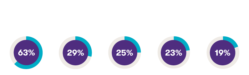 Durante a pandemia