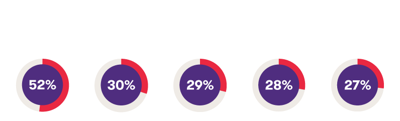 Pós pandemia 