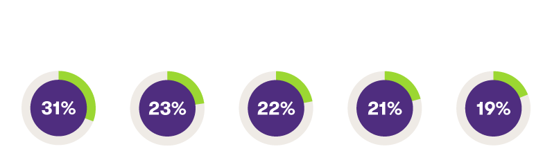 Pré-pandemia