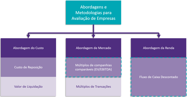 Gráfico