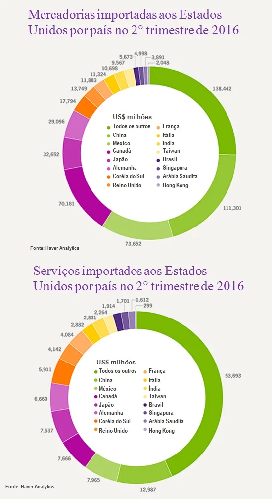Infografico Eleições 
