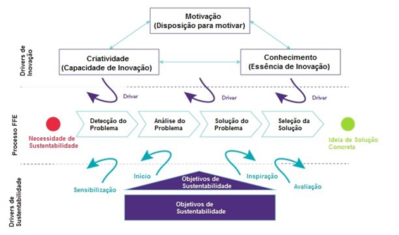Gráfico infografico 2