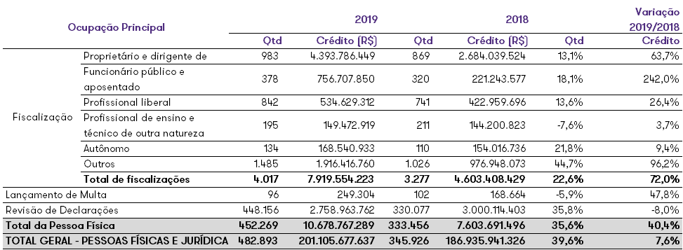 Tabela informativa 2