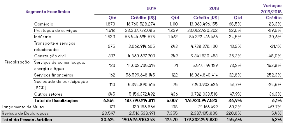Tabela informativa 1