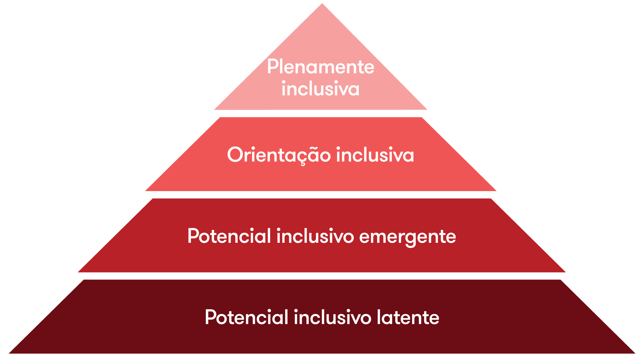 Pirâmide de valores