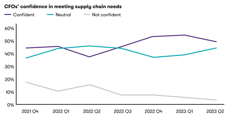 Grafico informativo
