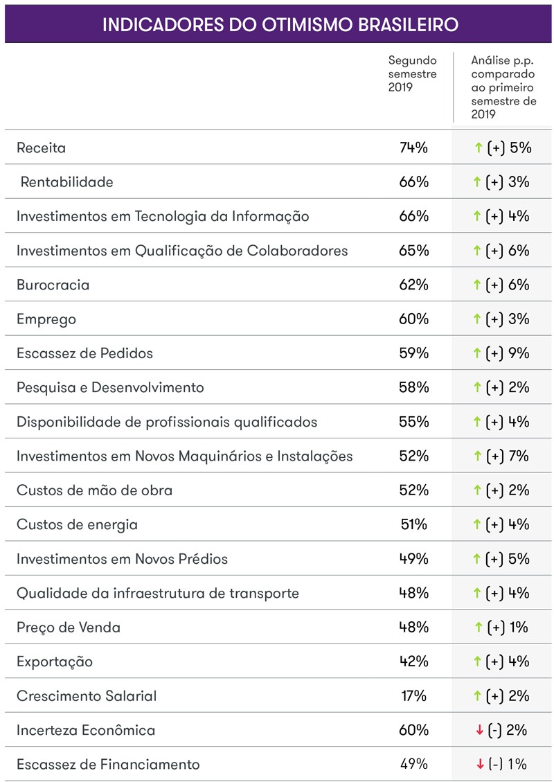 Tabela informativa do IBR