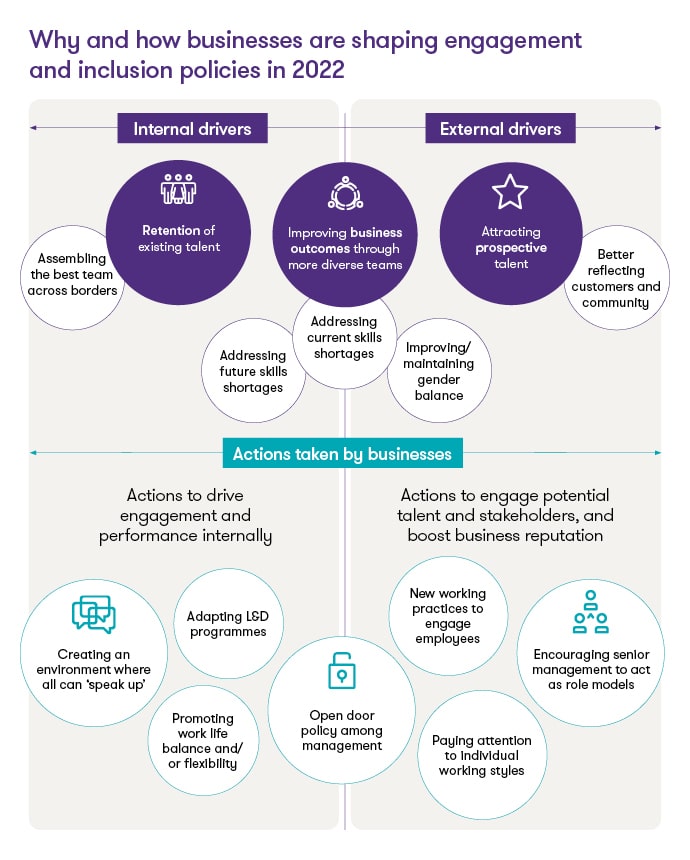 Why-and-how-businesses-are-shaping-engagement-and-inclusion-policies-in-2022