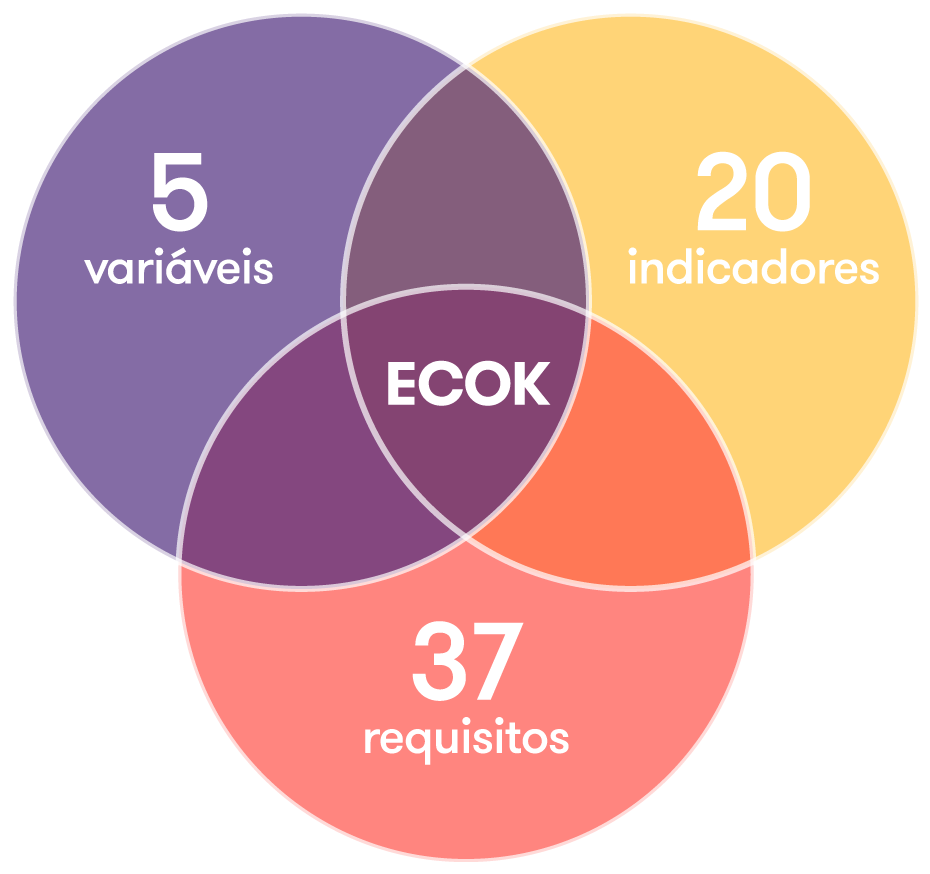 Circunferências em conjunto com valores