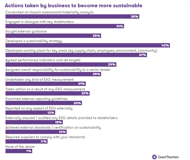 Grafico informativo 3