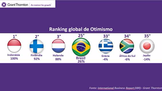 Bandeiras dos paises 