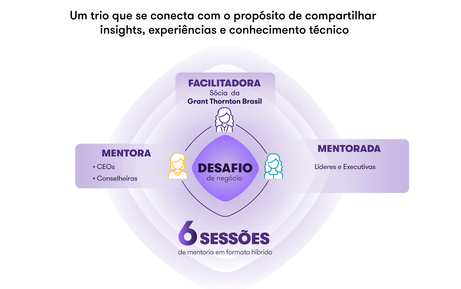 Imagem com desafios do programa 