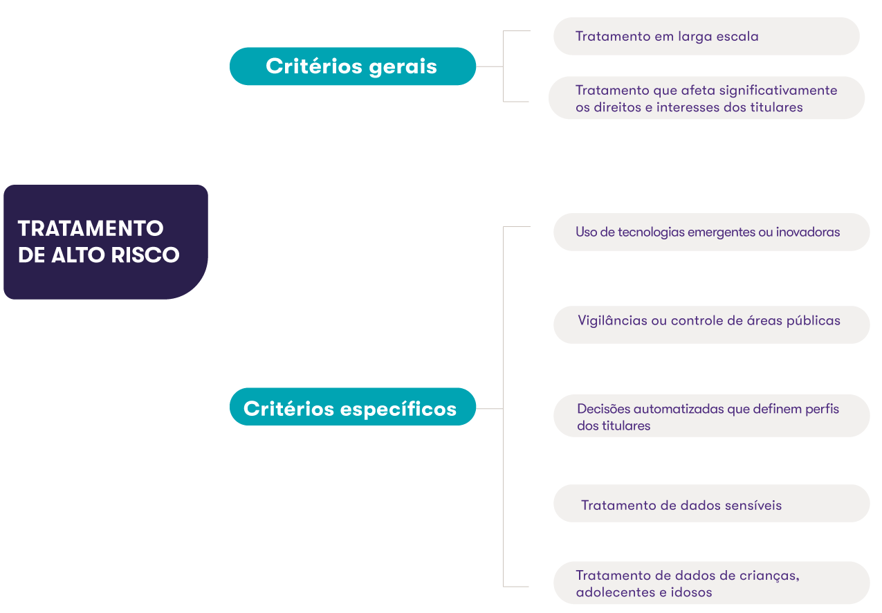 Infografico de critérios 