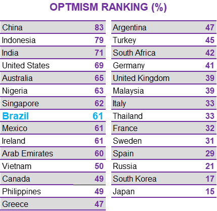 OPTIMISM RANKING 2020.png