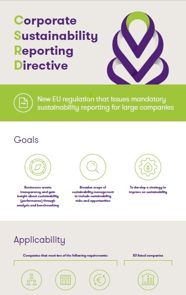 Infographic - Corporate Sustainability Reporting Directive