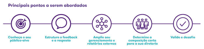 Gráfico Global Assets