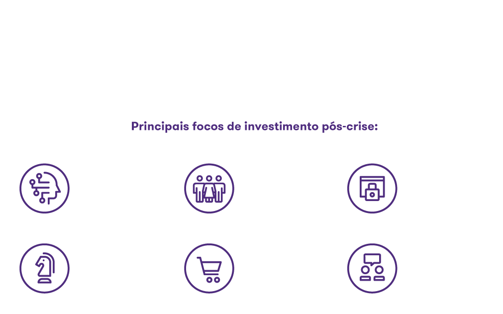 investimenos_poscrise.png