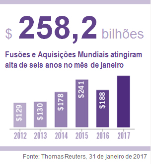 Fusões e Aquisições: Perfect Pay adquire a Cloudfox - Fusões & Aquisições