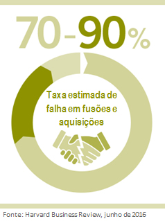Gráfico 3