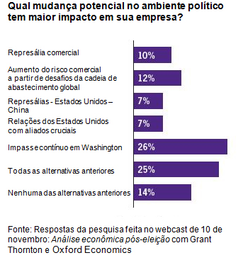 tabela com mudanças politica no mundo 