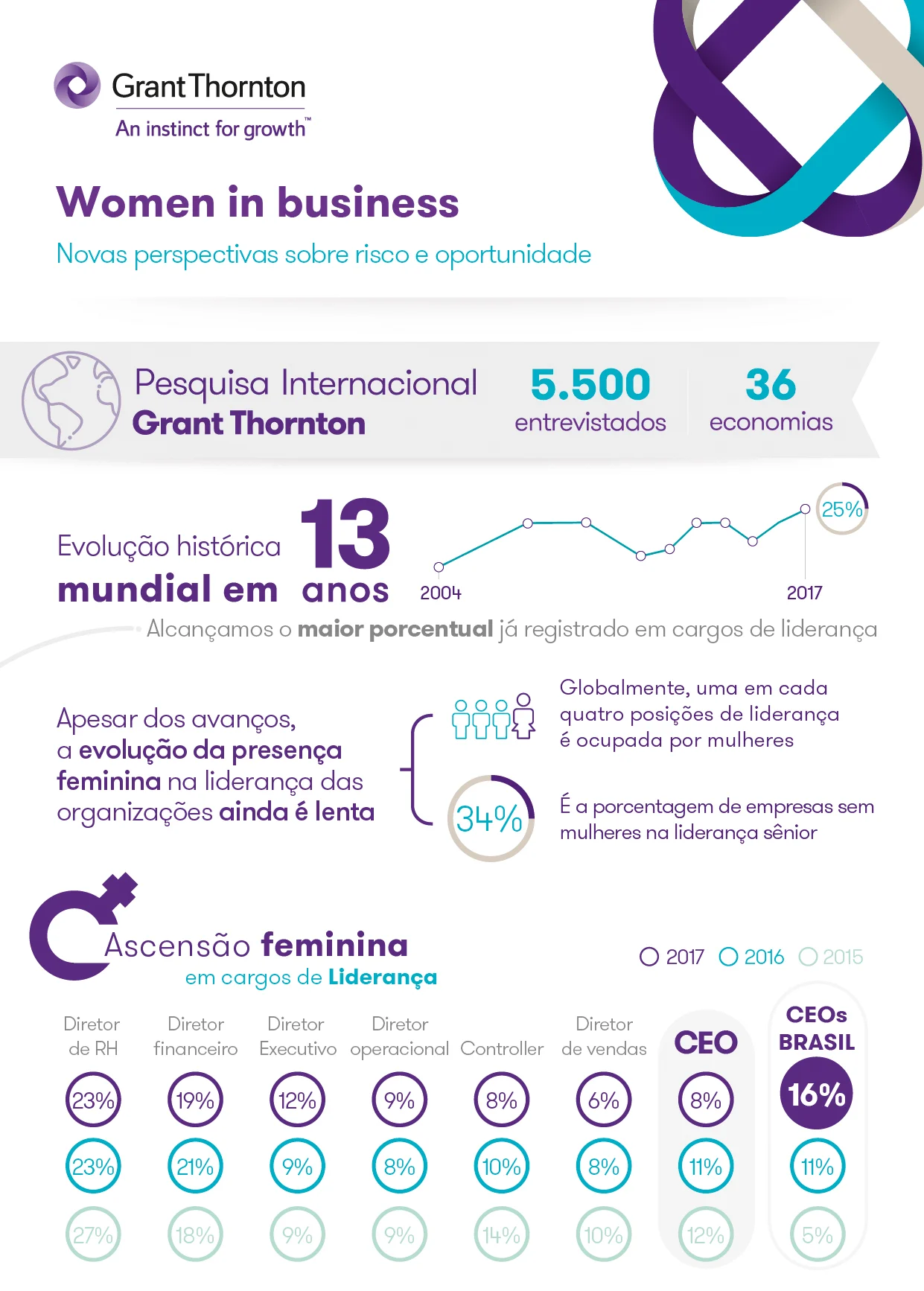 infográfico women in business