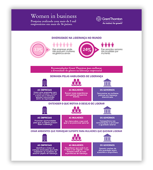 capa de pesquisa WIB